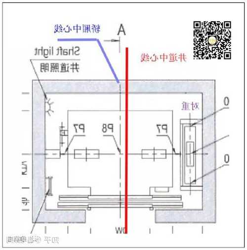 电梯对重型号？电梯对重标识？