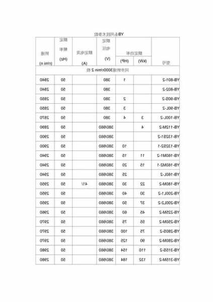 电梯门用防爆电机型号规格，电梯门用防爆电机型号规格参数？