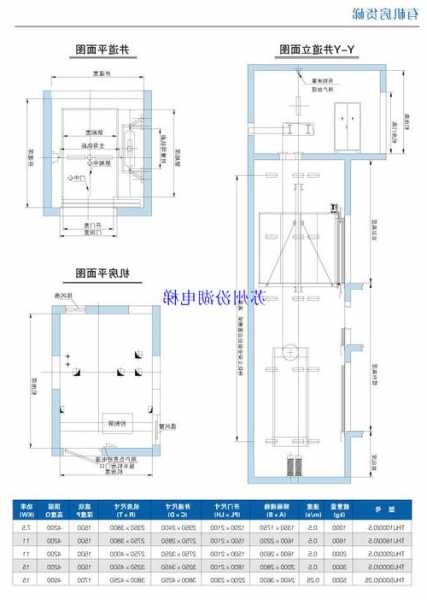 电梯中的货梯有哪些型号？货用电梯尺寸规格尺寸？