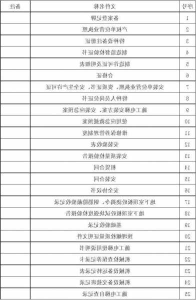 东南电梯钥匙型号，东南电梯调试资料