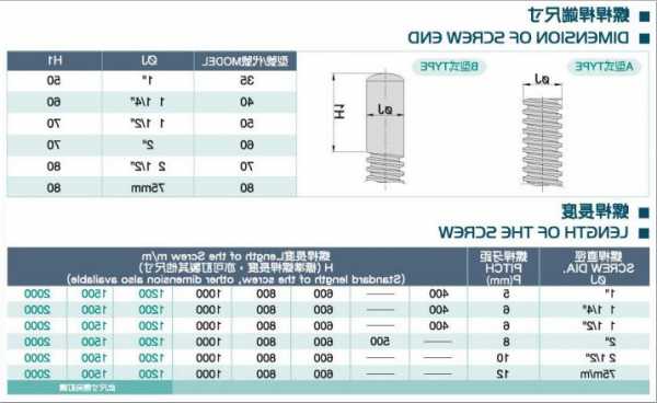 电梯型号b什么意思，电梯型号字母的含义！