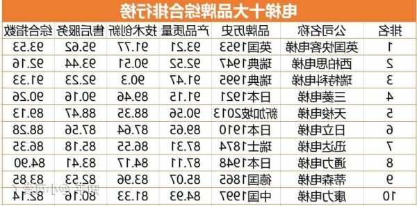 十大电梯品牌型号，十强电梯品牌？