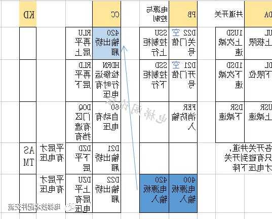 电梯型号w表示意思是，电梯的型号！