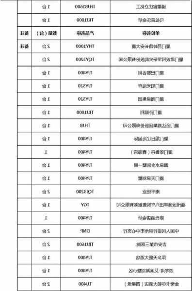 福建平台电梯规格型号大全，53福建电梯？