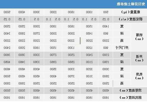 各品牌无机房电梯型号，无机房电梯哪家质量好？