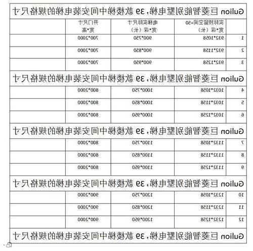 家用怎么选电梯型号视频，家用电梯规格型号？