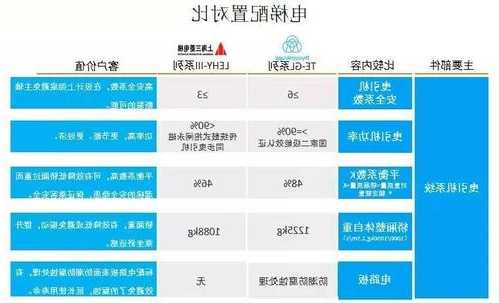 开发商常用电梯型号及价格，开发商如何选择电梯品牌？