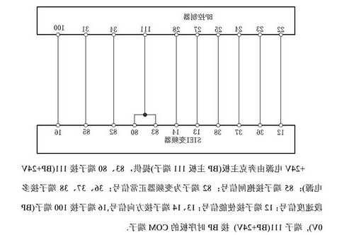 奔克电梯隔离模块型号大全？奔克系统安全回路图纸？