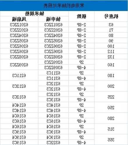 电梯轴承的型号，电梯主机轴承价格！