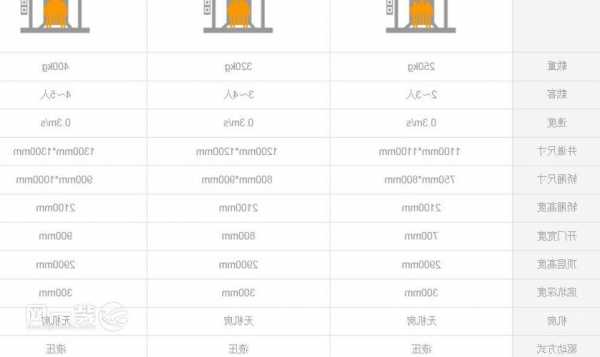 最小型号家用电梯尺寸规格？最小家庭电梯的尺寸？