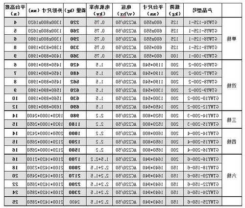 杭州液压电梯型号，杭州液压电梯型号有哪些！