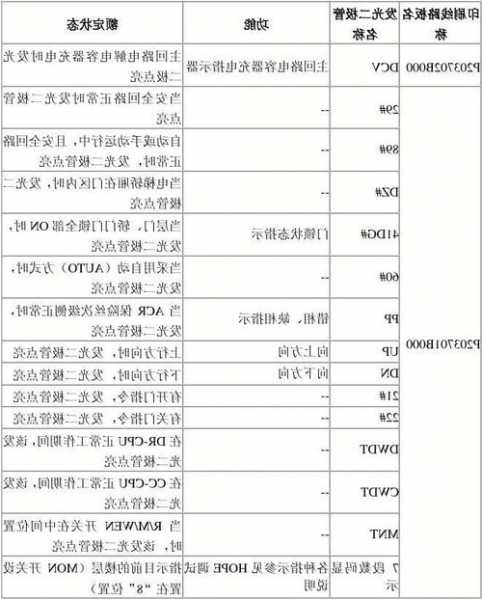 电梯按键led灯型号？电梯按钮led灯 电压？