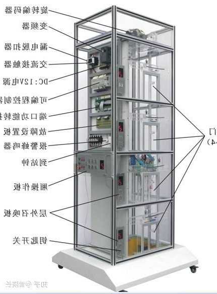 如何辨别防火电梯型号图片？电梯防火等级？