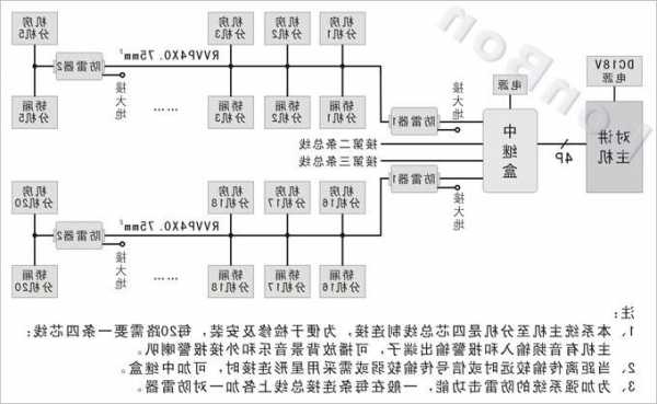 三菱电梯轿顶接线插件型号，三菱电梯轿厢通话接线图！