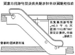 电梯挡风栏板尺寸规格型号，电梯安全防护栏高度标准？