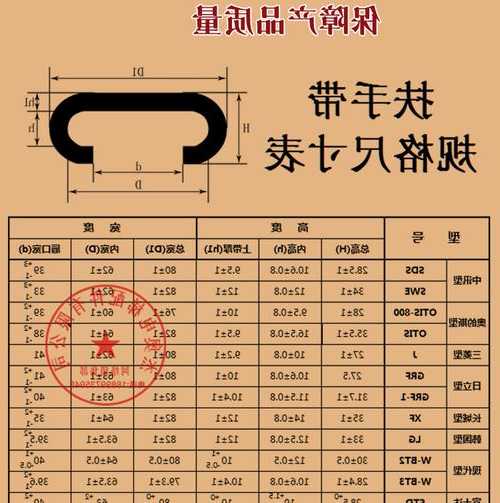 电梯扶手规格型号，电梯扶手规格型号大全！