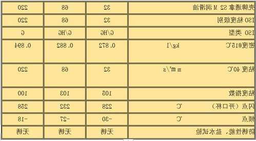 46号电梯润滑油型号价格，电梯润滑油的价格！