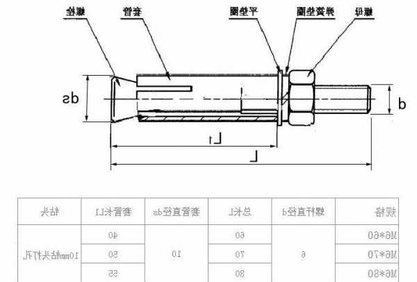 电梯膨胀螺栓规格型号，电梯膨胀螺栓标准？