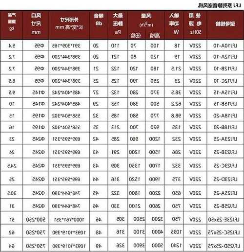 安徽电梯新风机型号规格，风机电梯厂家？