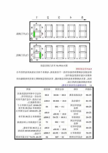 默纳克电梯参数怎么看型号？默纳克电梯代码怎么查看？