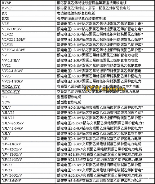 电梯监控专用线缆型号有哪些，电梯监控专用线缆型号有哪些规定