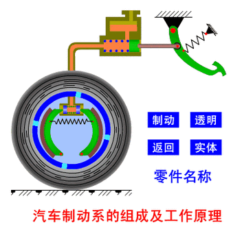 通力电梯制动器型号怎么看，通力电梯动态制动原理