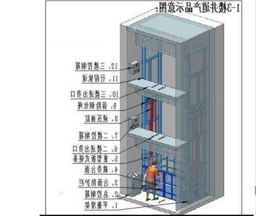 所有型号升降电梯图解视频，升降电梯怎么使用视频教程？