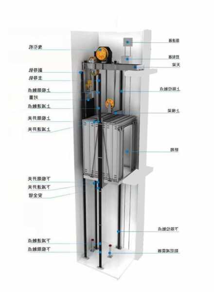 所有型号升降电梯图解视频，升降电梯怎么使用视频教程？