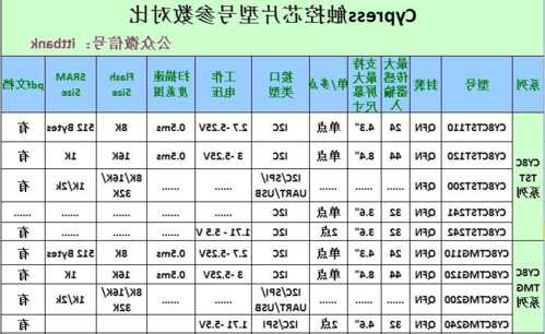 电梯芯片型号，电梯芯片型号大全