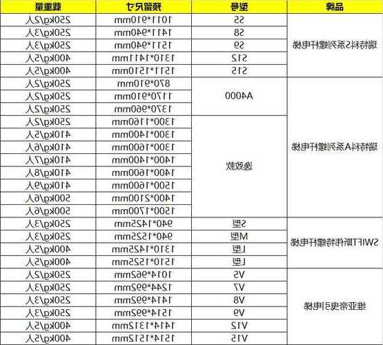 长沙家用电梯规格型号大全，长沙电梯厂家有哪些