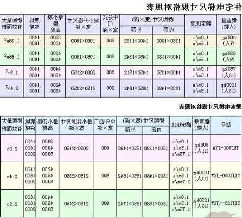 长沙家用电梯规格型号大全，长沙电梯厂家有哪些