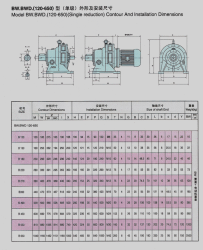 垂直电梯减速箱型号参数，垂直电梯减速箱型号参数规格表！