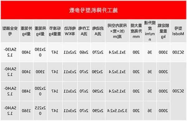 中高层施工电梯型号，高层电梯选型？