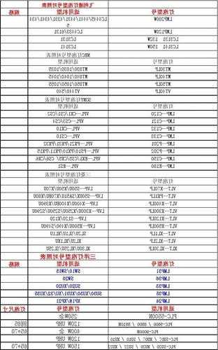 电梯入户灯泡推荐型号，电梯入户灯泡推荐型号是多少！