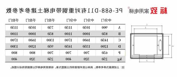 电梯品牌钢带型号表图片？电梯品牌钢带型号表图片？