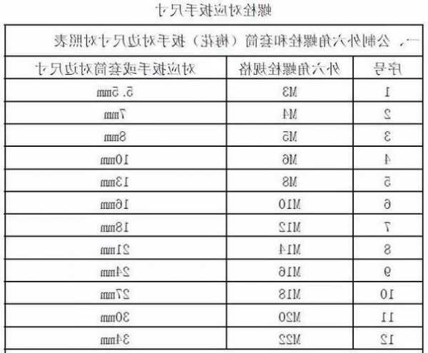 电梯壁板螺栓型号尺寸图，施工电梯螺栓螺母的安装要求！