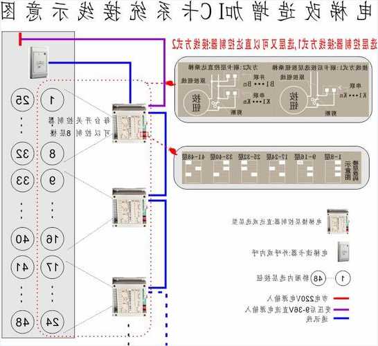 电梯按钮用啥型号的线连接，电梯按钮电源线