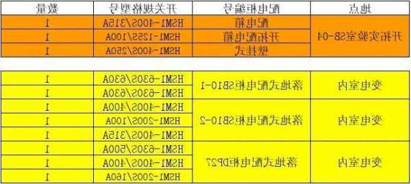 电梯配电箱规格型号，电梯配电箱规格型号大全