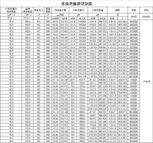 优迈电梯品牌型号大全，优迈电梯品牌型号大全表？