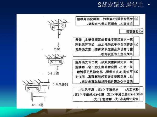 通力电梯牛腿支架型号参数，通力支架组合图！