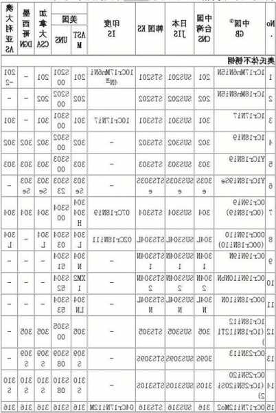 电梯用不锈钢规格型号表，电梯用的什么不锈钢