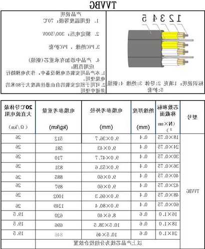 电梯用的电缆型号？电梯的电缆是几芯的？