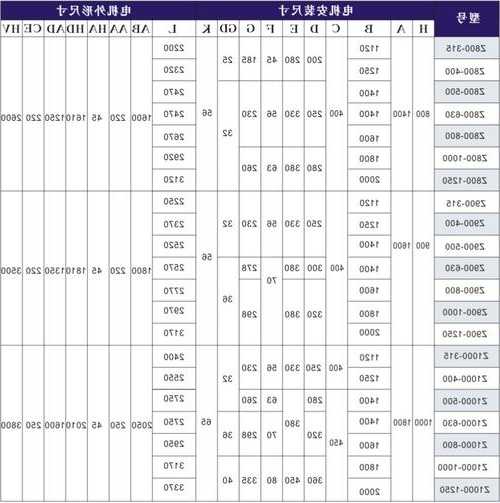 通用电梯电机型号规格大全，电梯专用电机的特点和要求？