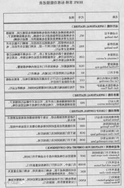 三菱全系列电梯型号图解？三菱全系列电梯型号图解说明？