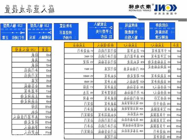 康力电梯线槽型号怎么看，康力电梯插件说明？