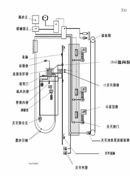 通力电梯组件型号说明图，通力电梯组成部分