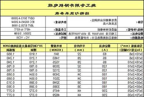 电梯随行通信电缆型号，电梯随行电缆型号说明！