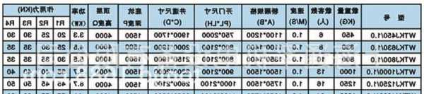 液压电梯家用电梯型号大全，液压家用电梯使用说明书？