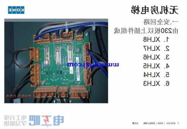 通力电梯厅门型号对比，通力电梯厅门不通要怎么解决