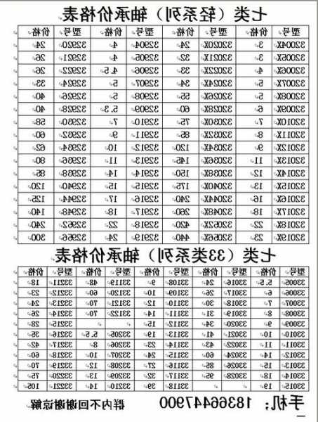 电梯专用轴承型号，电梯主机轴承价格